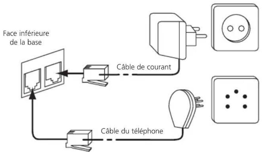TOPCOM Butler 2562 - CONNXIONS - 1