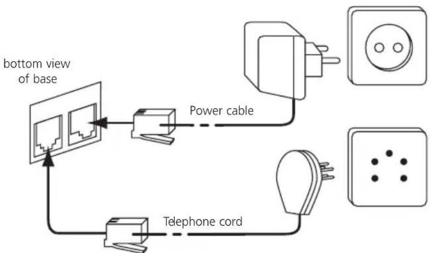 TOPCOM Butler 2562 - CONNECTIONS - 1