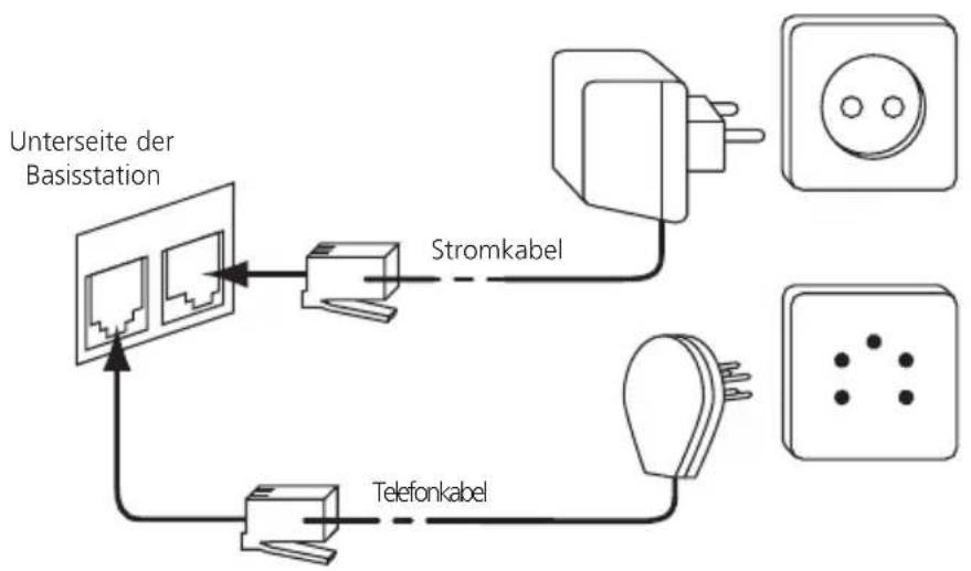 TOPCOM Butler 2562 - ANSCHLUSSE - 1
