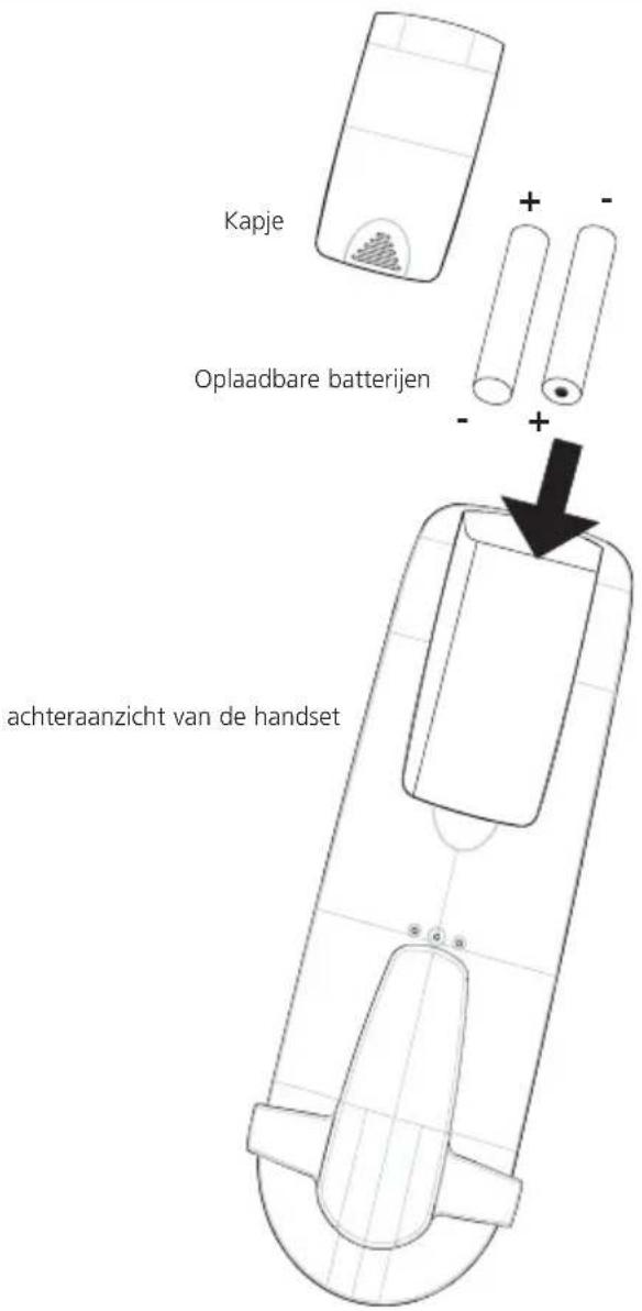 TOPCOM Butler 2562 - NEDERLANDS - 1