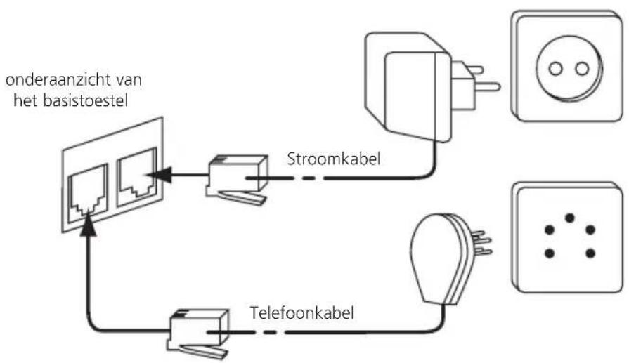 TOPCOM Butler 2562 - AANSLUITINGEN - 1