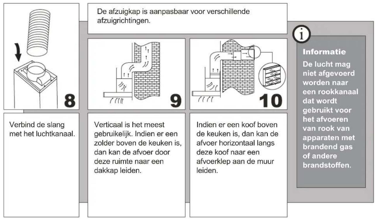Limit LIPD60X550 - Informatie - 2