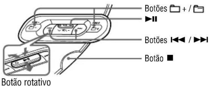 SONY DNF430 - Operaçõesbasicas de reproducao(Reproduzir,parar,procurar) - 1