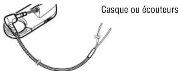SONY DNF430 - Raccordez correctement la fiche du casque/des écouteurs à la télécommande. - 2