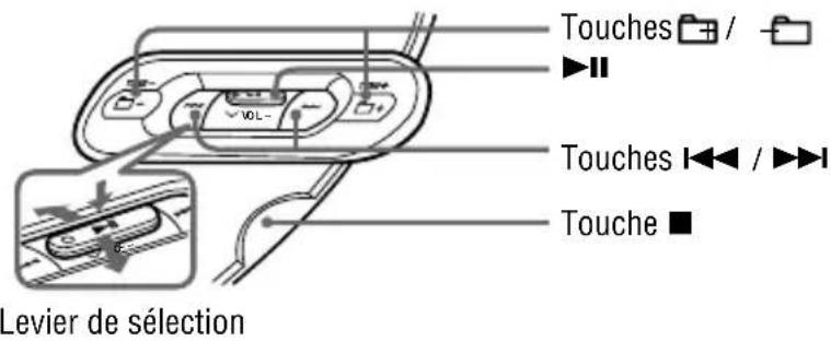 SONY DNF430 - Fonctions de base en lecture (lecture, arrêt, avance/retour rapide) - 1