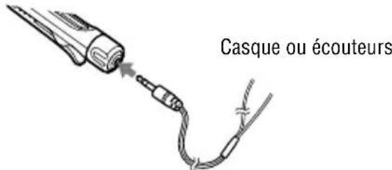 SONY DNF430 - Raccordez correctement la fiche du casque/des écouteurs à la télécommande. - 1