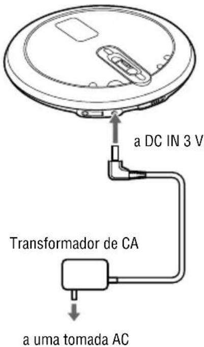 SONY DNF430 - Aoutilizar um transformador CA - 1