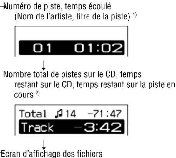 SONY DNF430 - Pour vérifier les informations sur l'affichage - 1