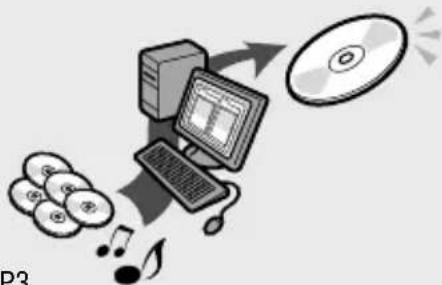 SONY DNF430 - Créez un CD ATRAC. - 1