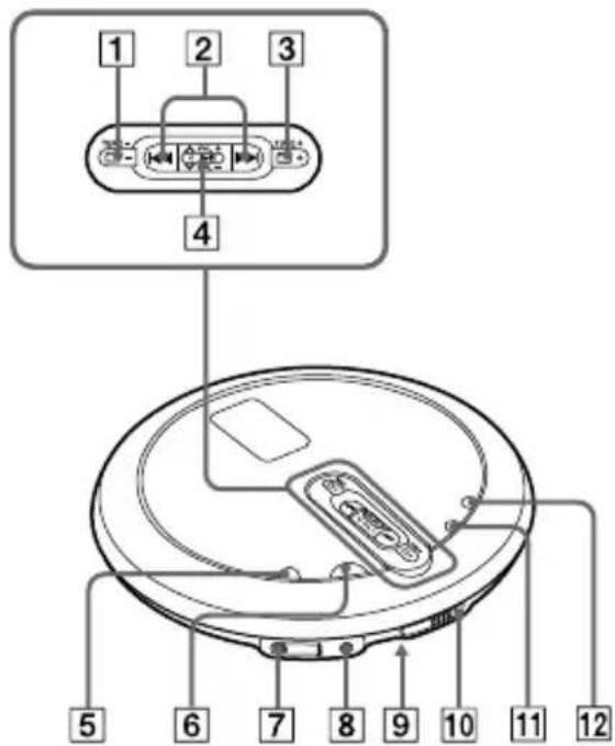 SONY DNF430 - Guía de componentes y controls - 1