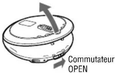 SONY DNF430 - Préparation de la source d'alimentation (pile sèche) - 1