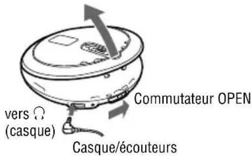 SONY DNF430 - Faites glisser le commutateur OPEN pour ouvrir le couvercle du lecteur. - 1