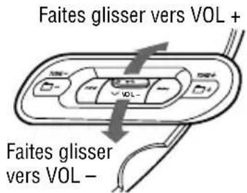 SONY DNF430 - Appuyez sur II sur le levier de sélection. - 2