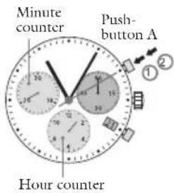 JAGUAR J816 - START/STOP/RESET - 1