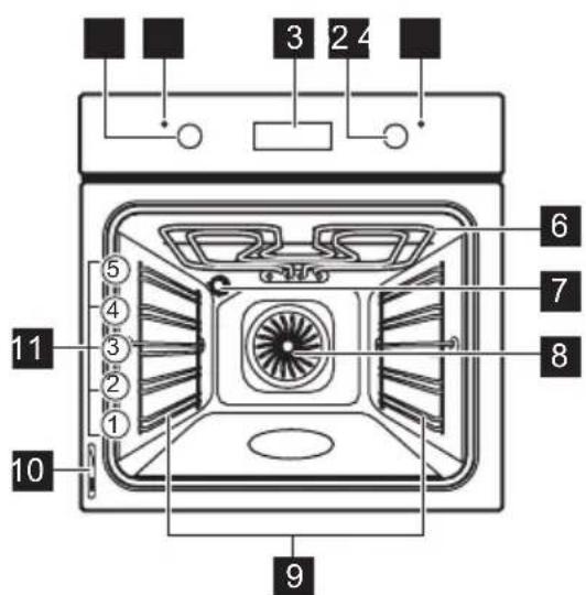 FAURE FOA25601XK - Description de l'appareil - 1