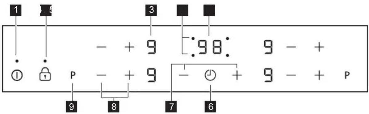 JUNO JKSI604F9 - Control panel layout - 1