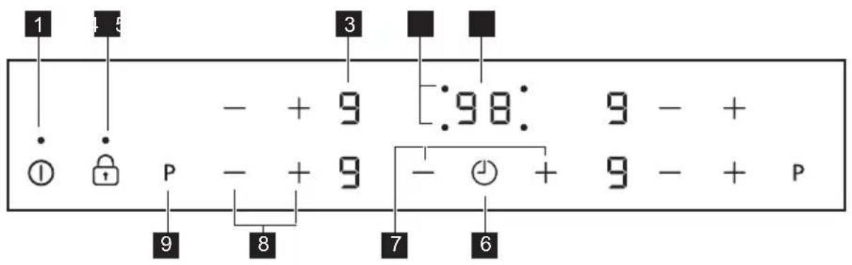JUNO JKSI604F9 - Description du bandeau de commande - 1