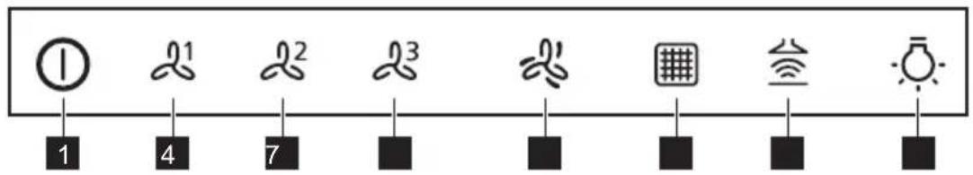 JUNO JDWK607S0 - Descrição geral do painel de comandos - 1
