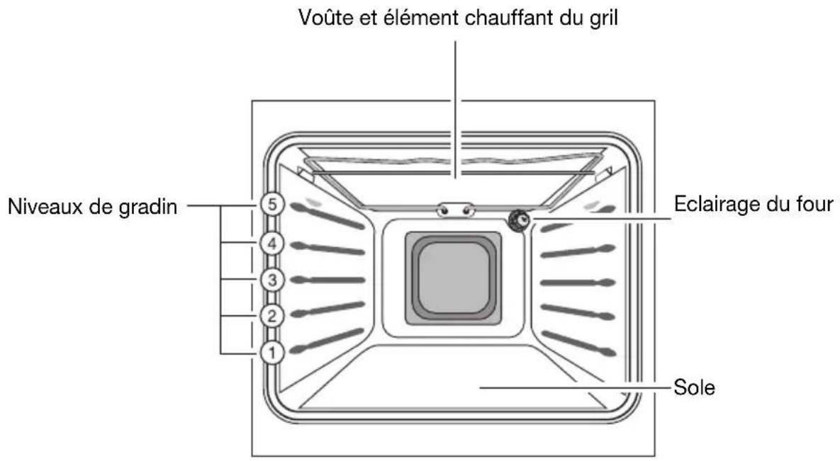 Juno Electrolux JEH11001E - Equipement du four - 1