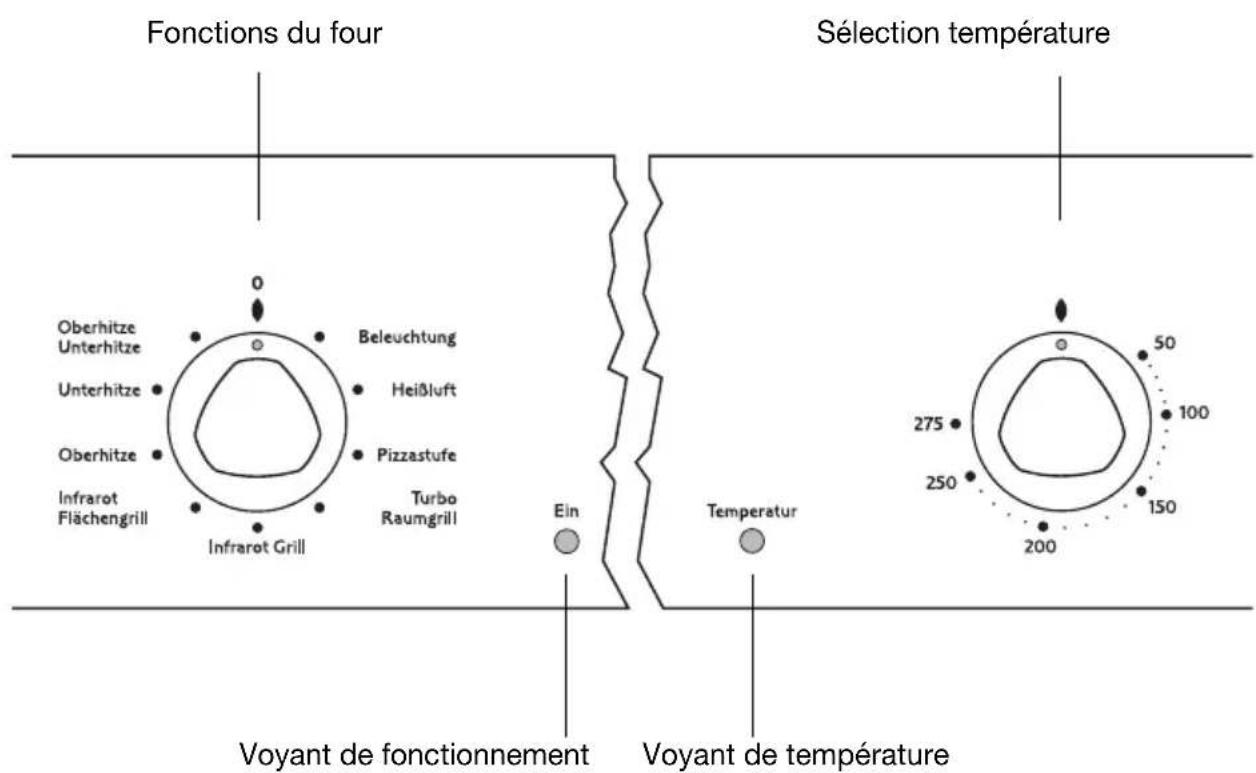 Juno Electrolux JEB55301E - Mettre le four en marche et l'arrête - 1