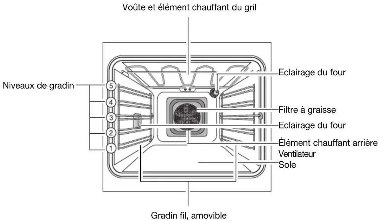 Juno Electrolux JEB55301E - Equipement du four - 1