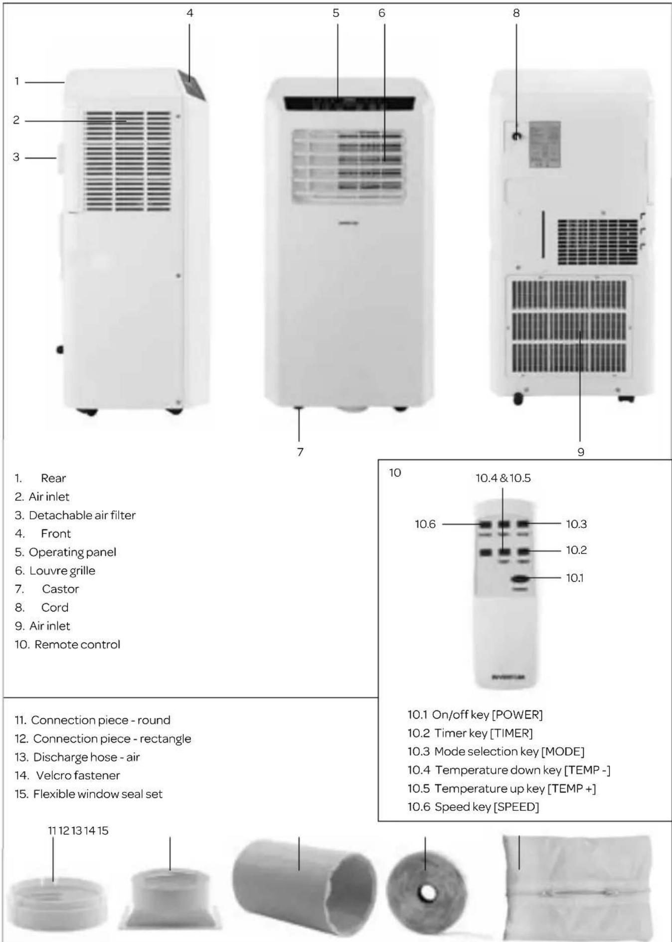 INVENTUM AC901 - appliance description - 1