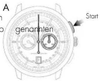 Girard-Perregaux 1966 4953511131BB60 - Einstellung - 1