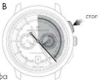 Girard-Perregaux 1966 4953511131BB60 - HactpoKa - 2