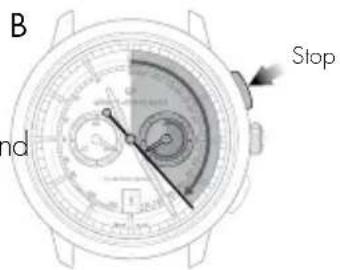 Girard-Perregaux 1966 4953511131BB60 - Setting - 1