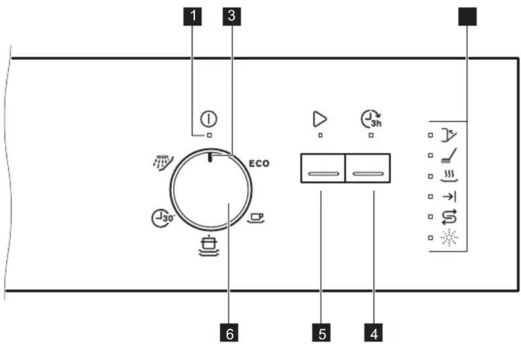 ELECTROLUX ESI5211LOK - PANNELLO DEI COMANDI - 1