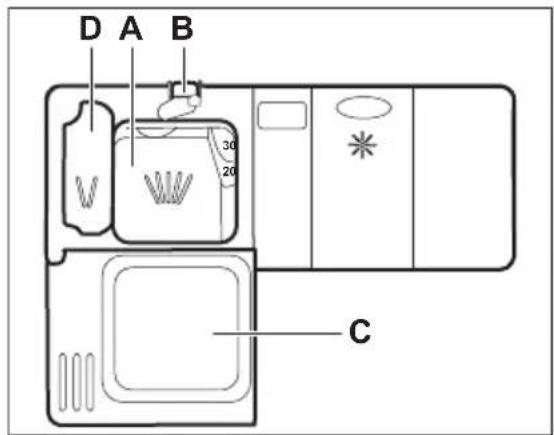 ELECTROLUX ESI5211LOK - Utilizzo del detersivo - 1