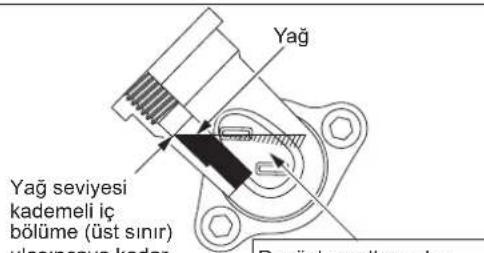 MAKITA ER2650LH - Yag degisimiyle ilgili uyari 1: "Yag kapagi" - 2
