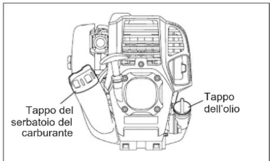 MAKITA ER2650LH - SOSTITUZIONE DELL'OLIO MOTORE - 2