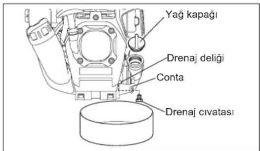 MAKITA ER2650LH - Alternatif drenaj yontemi - 2