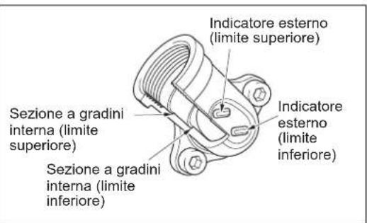 MAKITA ER2650LH - SOSTITUZIONE DELL'OLIO MOTORE - 5