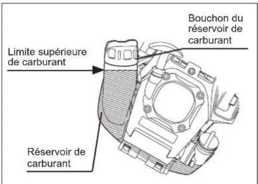 MAKITA ER2650LH - AVERTISSEMENT: Avant de replir le réservoir de carburant, coupe le moteur, éloignez-le des flammes nues et ne fumez pas. - 1