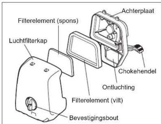 MAKITA ER2650LH - OPMERKING: - 1
