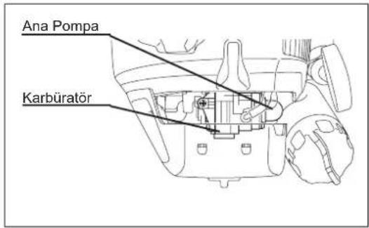 MAKITA ER2650LH - A: Soguk calistirma - 2