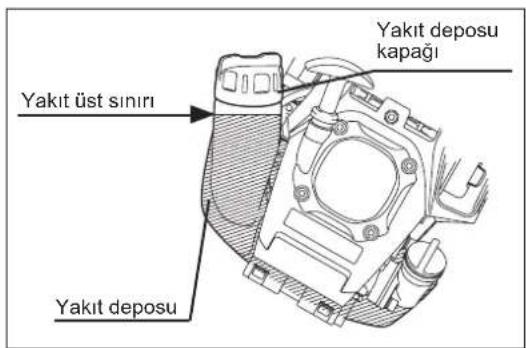 MAKITA ER2650LH - Yakit doldururken - 1