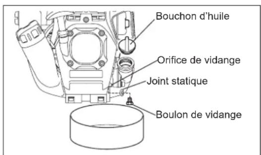 MAKITA ER2650LH - Autre méthode de vidange - 2
