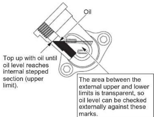 MAKITA ER2650LH - Point 1 in Replacement of oil: "Oil cap" - 2