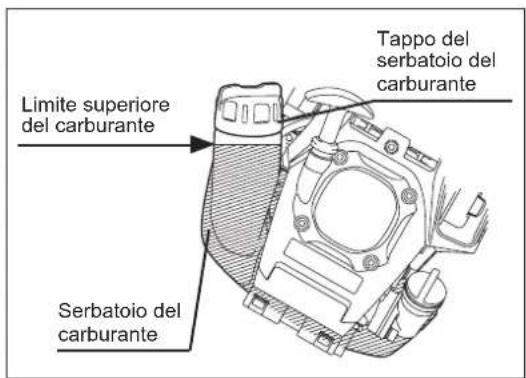 MAKITA ER2650LH - AVVERTENZA: Prima del rifornimento è fondamentale spegnere il motore, allontanarsi dalle fiamme libere e non fumare. - 1