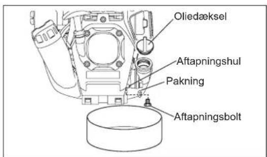 MAKITA ER2650LH - UDSKIFTNING AF MOTOROLIE - 3