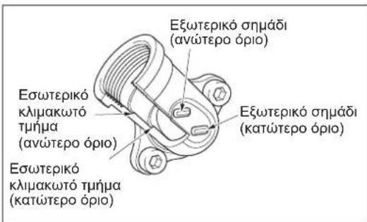 MAKITA ER2650LH - Evaakrikiu e0oos aotopayyions - 4