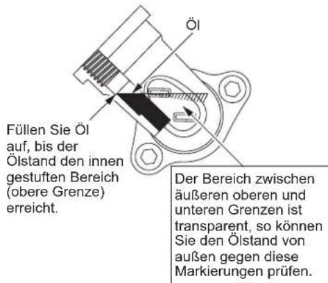 MAKITA ER2650LH - Punkt 1 beim Ölwechsel: „Öldeckel" - 2