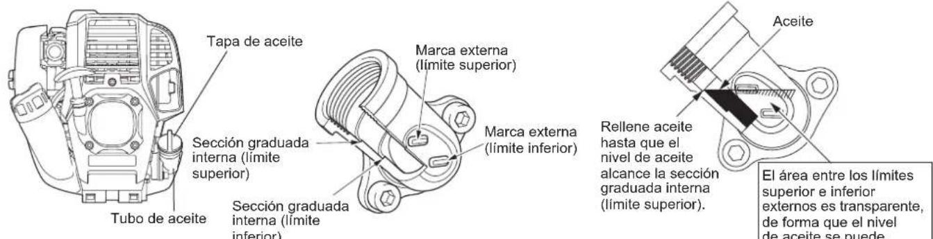 MAKITA ER2650LH - Punto 1 de la sustitución de aceite: "Tapa de aceite" - 1