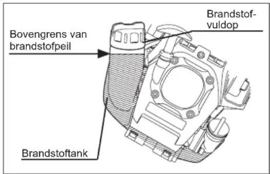 MAKITA ER2650LH - WAARSCHUING: Schakel de motoruit alvorens brandstof bij teilen, blijfuit de buurt van open vuur en rook niet. - 1