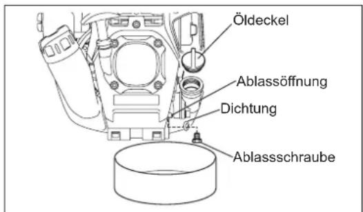 MAKITA ER2650LH - WECHSELN DES MOTORENÖLS - 3