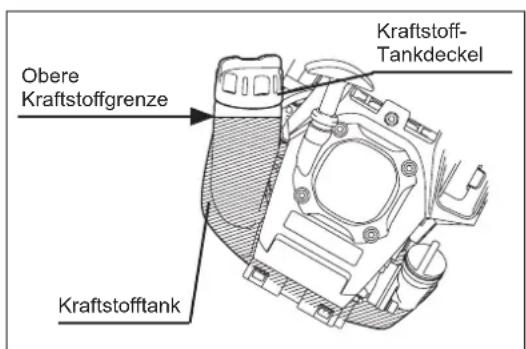 MAKITA ER2650LH - WARNING: Schalten Sie den Motor aus, halten Sie den Motor von offenen Flammern fern und rauchen Sie während des Auftankens nicht. - 1