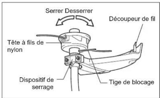 MAKITA ER2650LH - Assurez-vous d'utiliser une tete à fils de nylon MAKITA. - 2